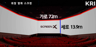 CGV영등포 ScreenX관, ‘최장 영화 스크린’ KRI한국기록원 최고 기록 수립 사진